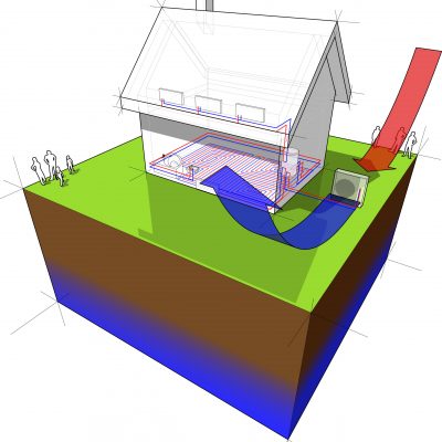 diagram of a detached  house with floor heating on the ground floor and radiators on the first floor and air source heat pump as source of energy